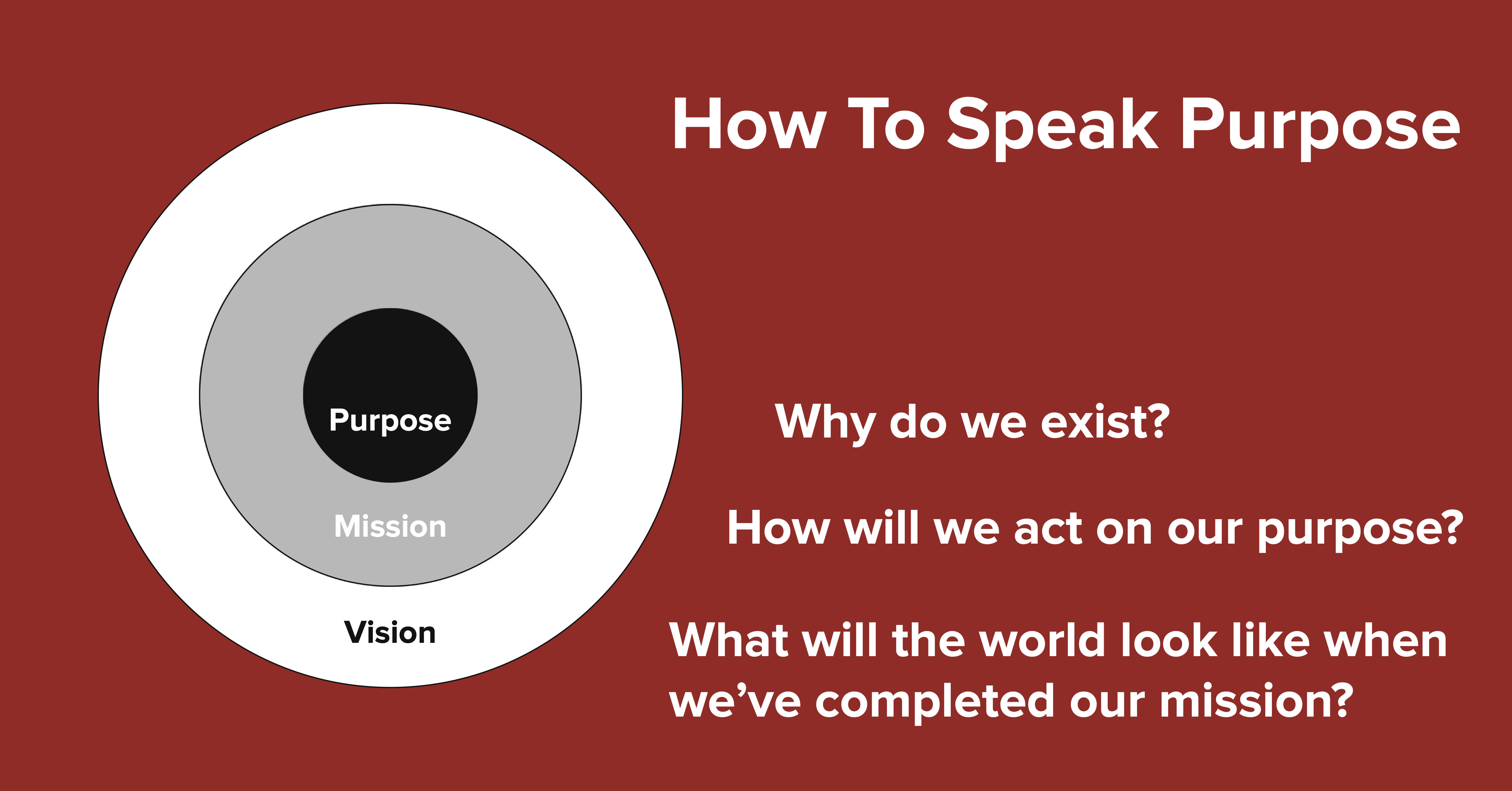 Mission statement. Purpose and Mission. Vision and purpose. Purpose Mission Vision.